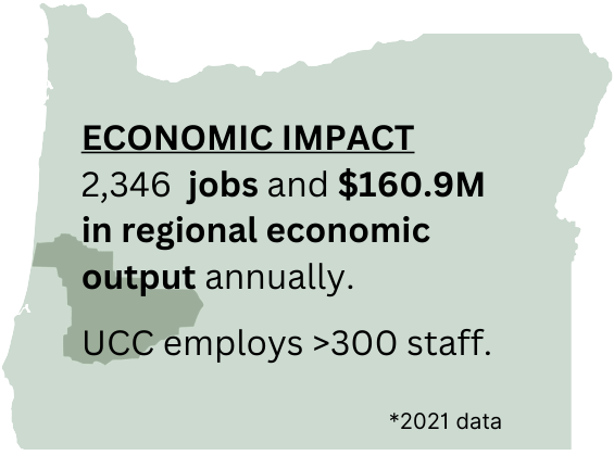 economic impact