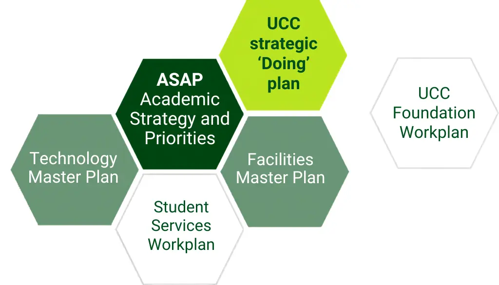 strategic plan graphic